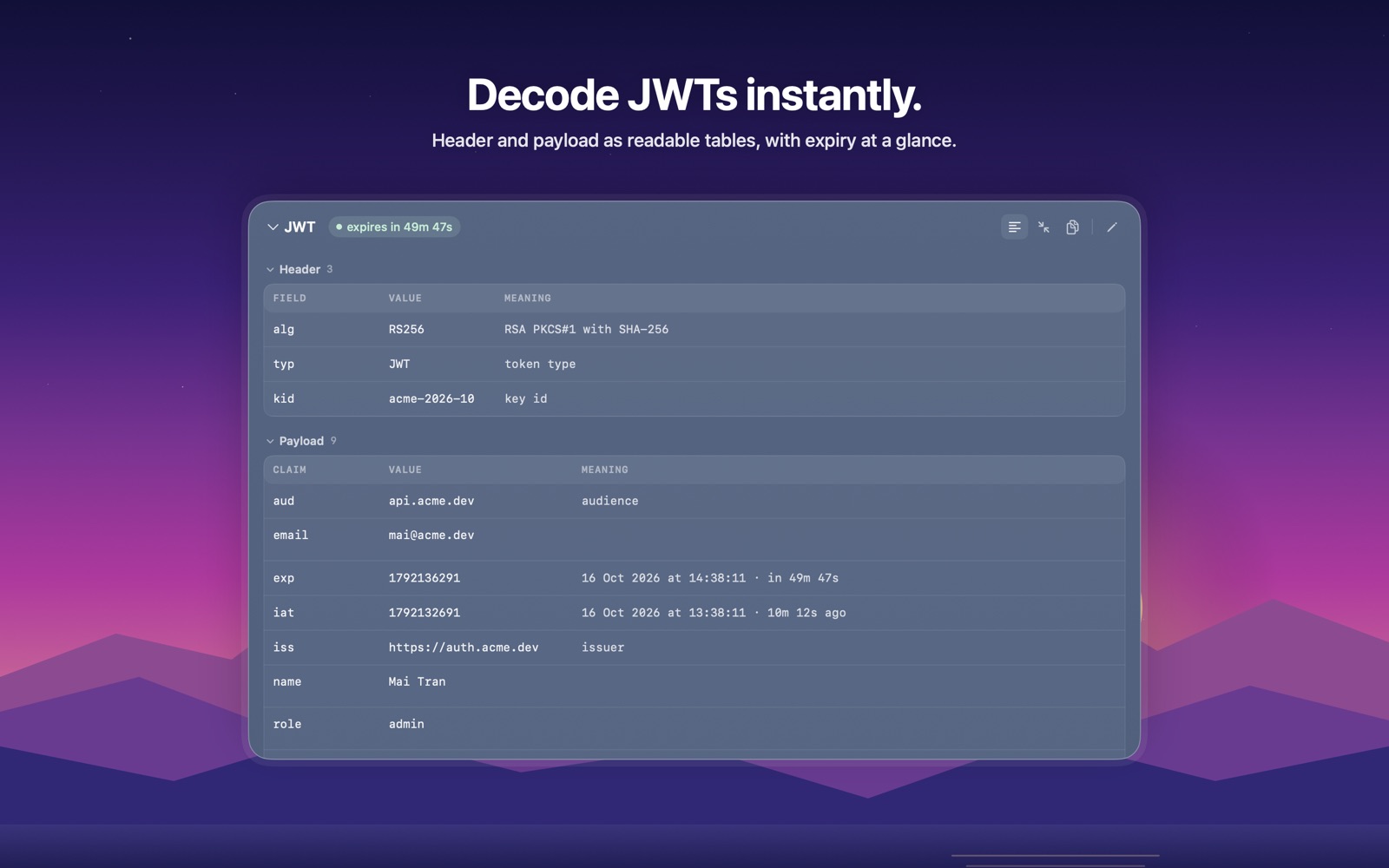 Decoded JWT